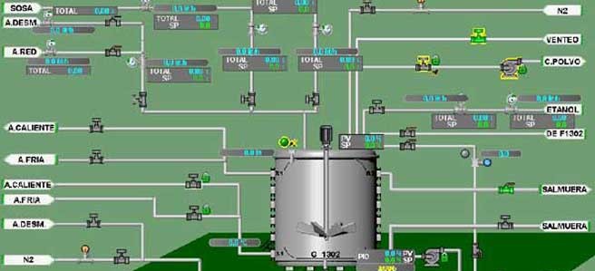 Automatización de Procesos