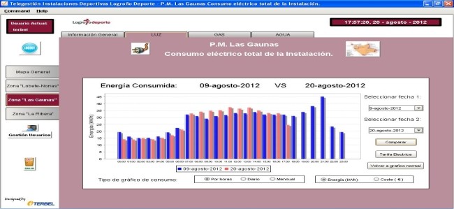  Telegestión Logroño Deporte 