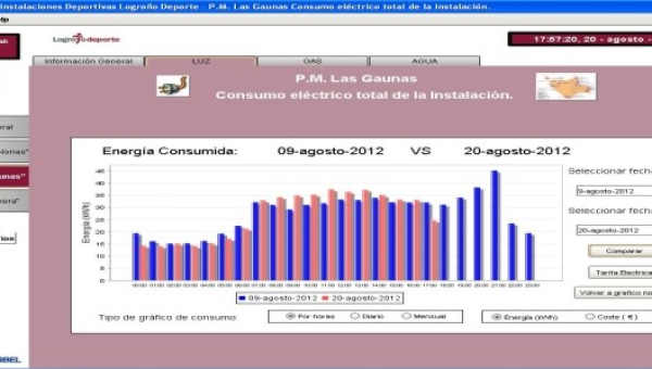  Telegestión Logroño Deporte 